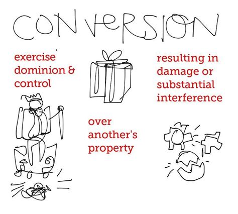 What Is Conversion A Cartoon Definition Visual Law Library Torts