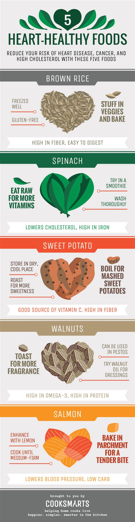 25 Food And Cooking Infographics Thatll Make Your Life Easier Page 6 Of 6