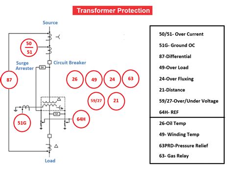 Types Of Transformer Protection Protection