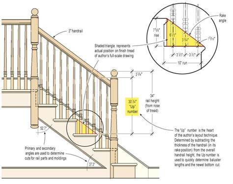 Balusters Are Laid Out Equidistant From The Center Of The Run And