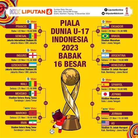 Jadwal Dan Hasil Babak 16 Besar Piala Dunia U 17 2023 Siapa Lolos Ke