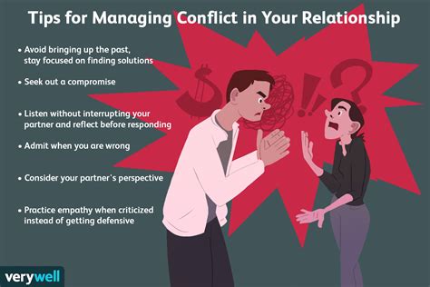 Managing Conflict In Relationships Communication Tips In 2022