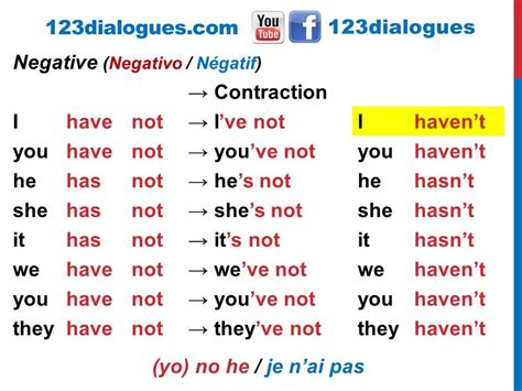 Curso De Inglés 29 Conjugar Verbo To Have Presente Afirmativo