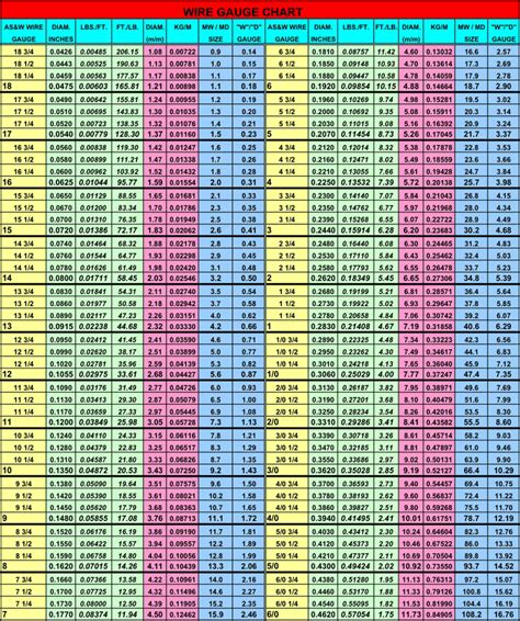 Printable Awg Wire Size Chart Printable World Holiday