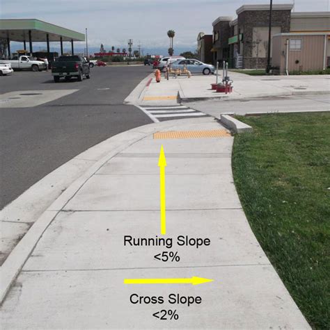 Accessible Routes At Truckstops Cross Slopes And Running Slopes