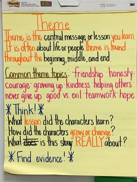 Theme Anchor Chart Guided Reading Groups Theme Anchor Charts