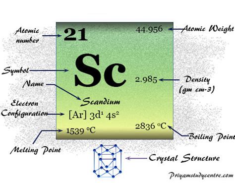 Scandium Element Symbol Properties Facts Uses