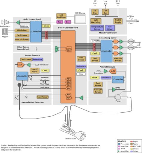 We did not find results for: Block Diagrams- Texas Instruments- Dialysis Mac... | element14 | Medical