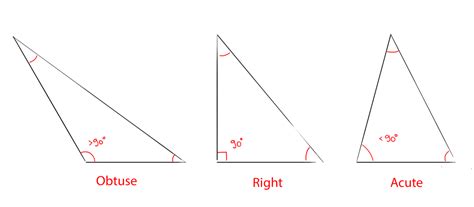 Pointy Facts About Triangles