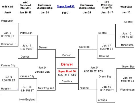 2017 Nfl Playoff Bracket