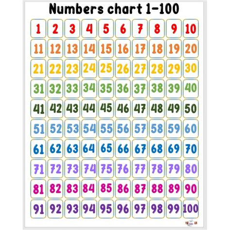 Laminated Chart Numbers 1 100 Educational Chart For Kids Size 85 X 11
