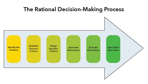 The Decision Making Models Every Leader Must Know