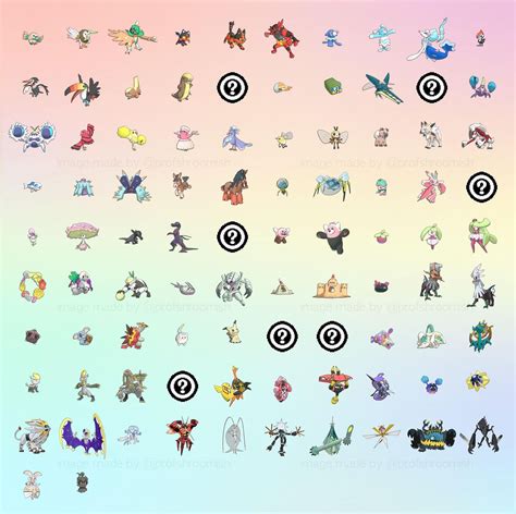 ¡descubre La Pokedex Completa De Pokémon Sol Y Pokémon Luna