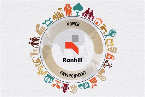 The other segment consists of investment holding and provision of management services to subsidiaries. Ranhill partners Indonesian Govt firm for energy, waste ...