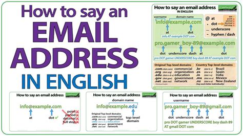 How To Say An Email Address In English Vocabulary Lesson Vocabulary