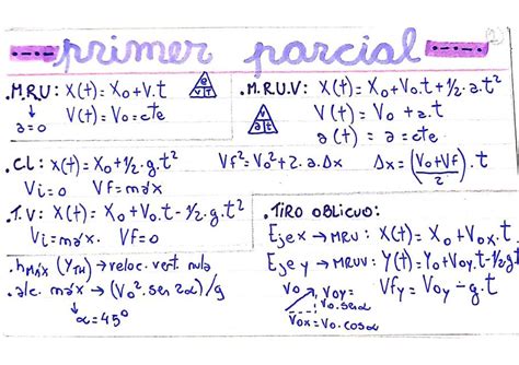 Fórmulas Física 1 Primer Parcial Volumen Dimensión Udocz
