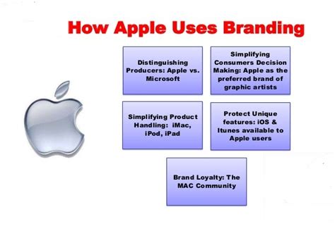 What is a brand positioning statement and how can it help you get a clearer view of what you have to offer? Apple's branding: Apple's branding