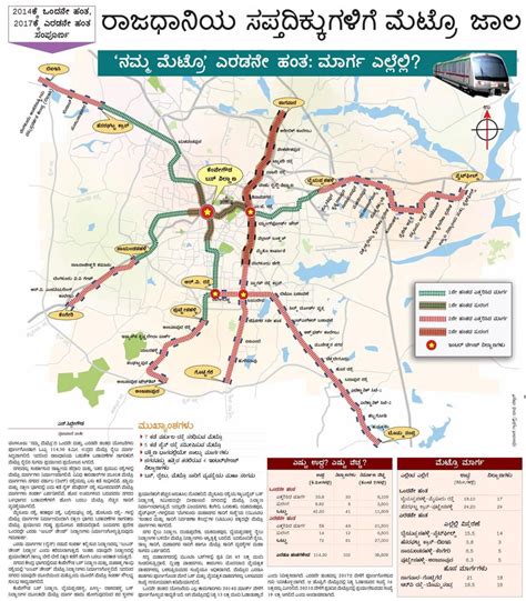 namma metro map bangalore