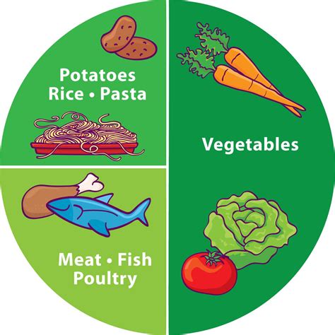 A great opportunity for students to self or peer assess. Food Pyramid replaced with Healthy Food Plate | Thoughtful ...