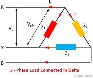 • balanced three‐phase voltages • three‐phase voltage sources • analysis of the wye‐wye circuit • analysis of the wye‐delta circuit • power the fact that a three‐phase circuit can have one of two phase sequences must be taken into account whenever two such circuits operate in parallel. What is Three Phase System? Definition & Types - Circuit Globe