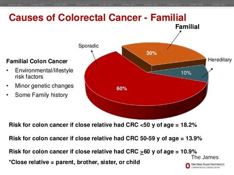 Environmental Risk Factors For Colon Cancer Cancerwalls