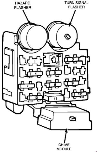Junction bus pwr lamps 50a 4. Jeep Wrangler YJ (1987 - 1996) - fuse box diagram - Auto Genius