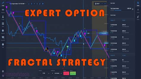 Expert Option Strategy Crypto Trading On Weekend Fractal Strategy