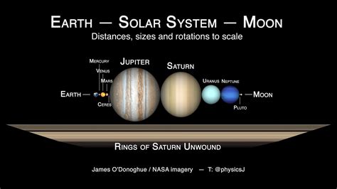 36 How Many Planets In Our Solar System Have Moons Pics The Solar System