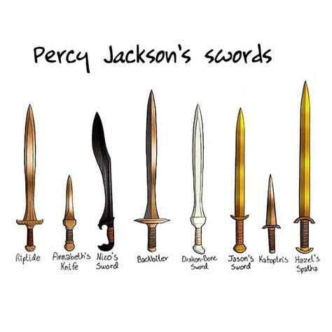 Percy Jackson S Swords Percy Jackson Costume Percy Jackson Tattoo