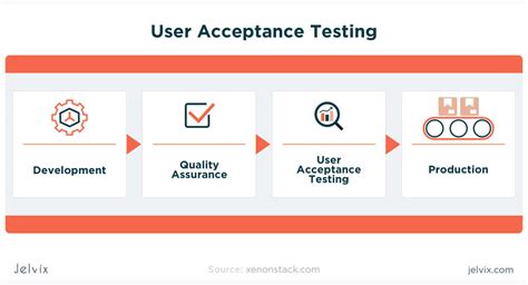 Describe Your Approach To Testing And Improving Qa