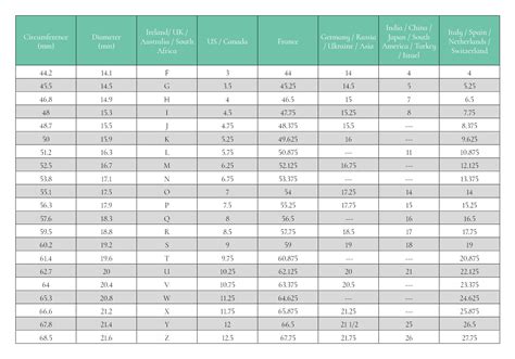 Maybe you would like to learn more about one of these? Ring Size Guide | Fields Jewellers