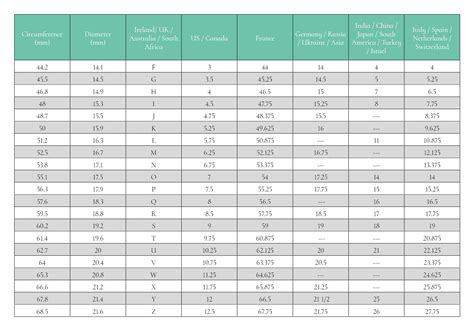 You can also walk into a jeweler's store near you to ask if they offer these tables. Ring Size Guide | Fields Jewellers