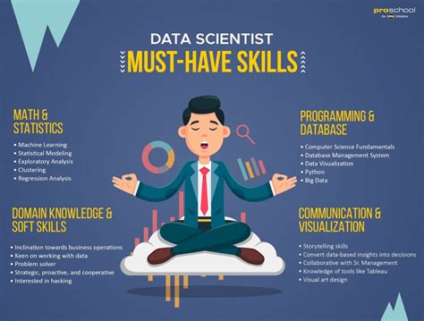 Mengenal Data Scientist Profesi Naik Daun Berprospek Cerah Theta