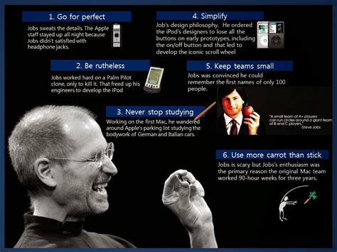Hany An Infographic About Steve Jobs