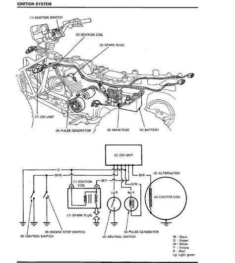 Yamaha virago xv 535 wiring diagram. Yamaha Yfz 450 Carburetor Diagram - General Wiring Diagram