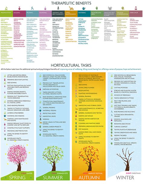 Horticultural Therapy Resources