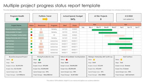 Multiple Project Progress Status Report Template
