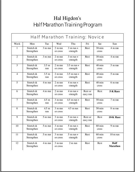 Half Marathon Training Half Marathon Training Marathon Training