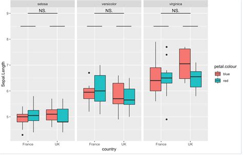 Ggplot2 How To Annotate Different Values For Each Facet With Dodged