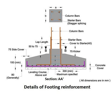 Concrete Footings Some Useful Guidelines Engineering Feed