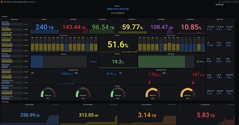 Unraid Ultimate Unraid Dashboard Version 15 Is Now Available