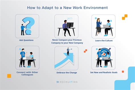 6 Tips On How To Adapt To A New Work Environment Eleven Recruiting