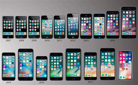 When Apple Released All Iphone Models Iphone Models Iphone 2007