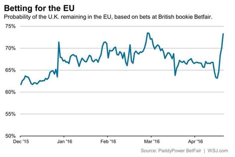 Is Brexit A Risk Nysearcavgk Seeking Alpha