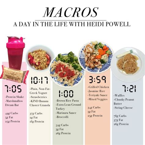 What Are The Macros For A Good Diet Health News
