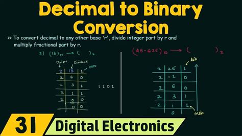 Decimal To Binary Conversion Youtube