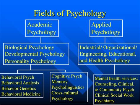 Ppt Psy 111ar Introduction To Psychology Powerpoint Presentation