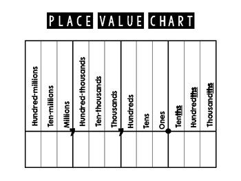 Place Value Chart Printable Pdf Hartman