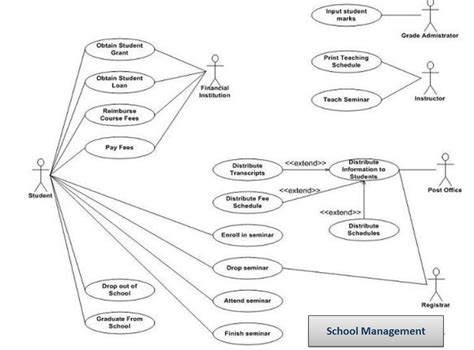 Diagram Usecase Diagram For University Management System Mydiagram