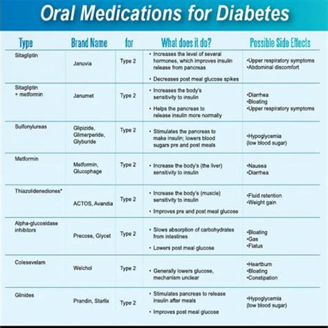 Diabetes Medication And Medicine List Diabetes Zone
